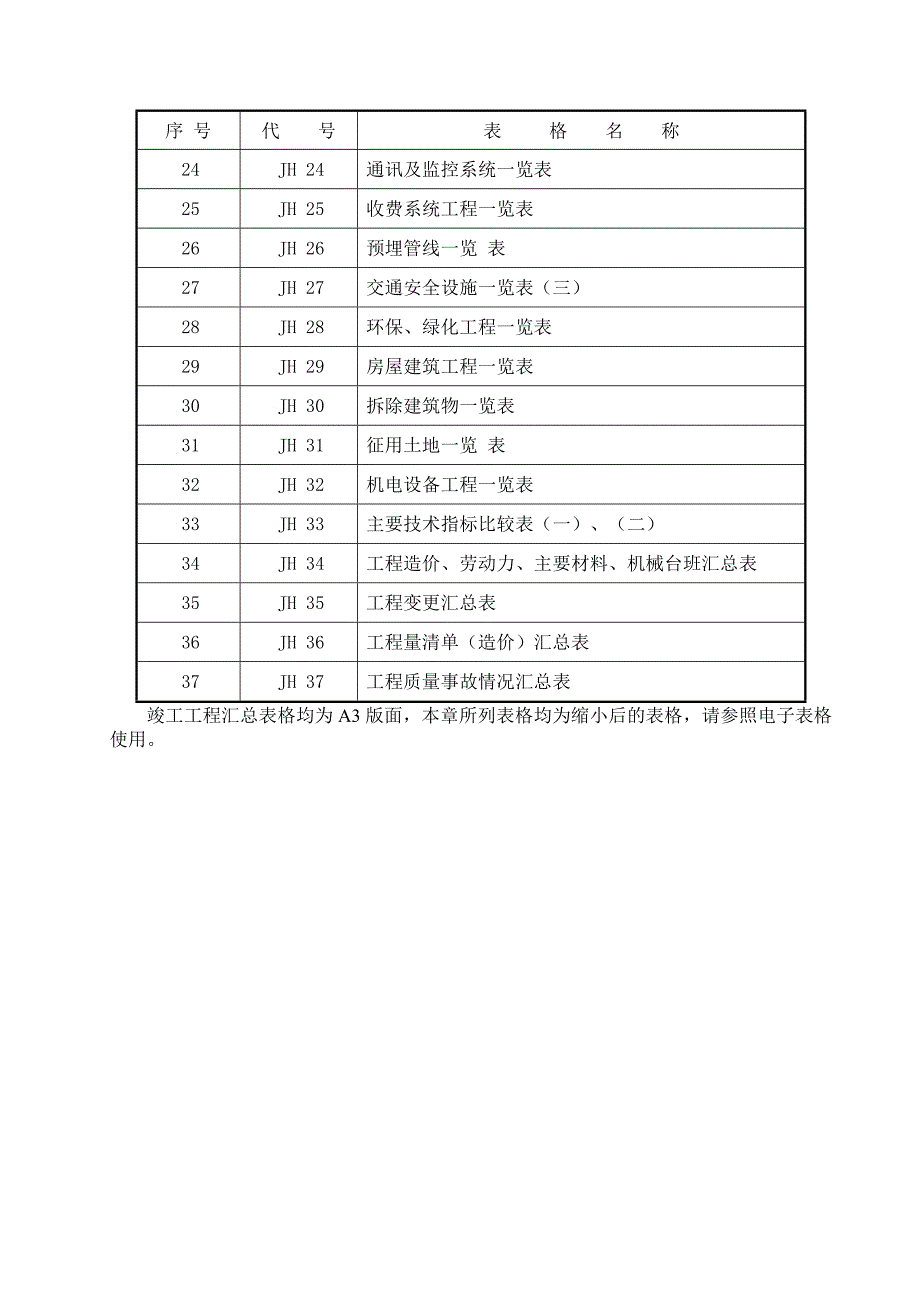 完工工程汇总表_第2页