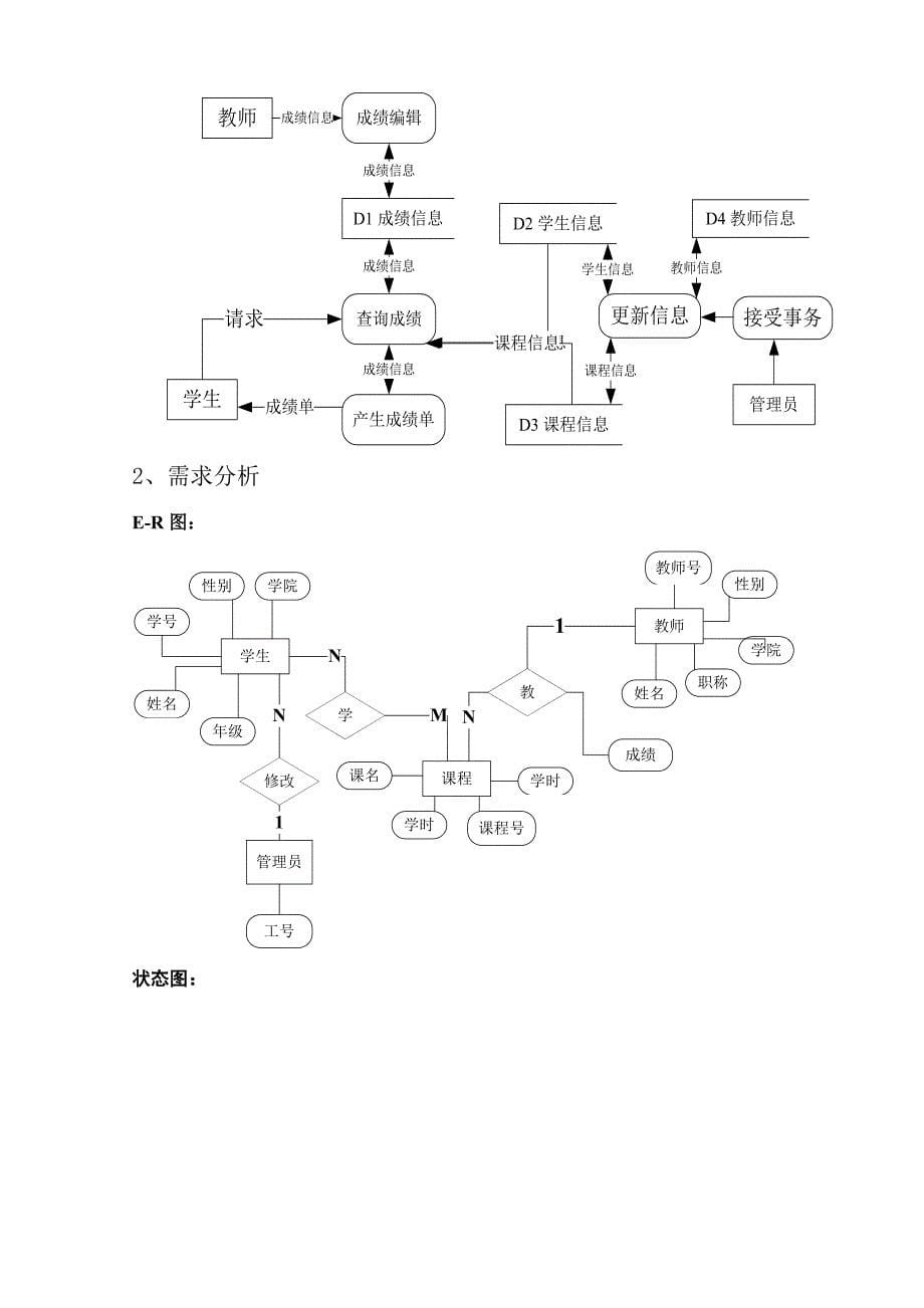 淮海工学院软件工程结构化分析_第5页