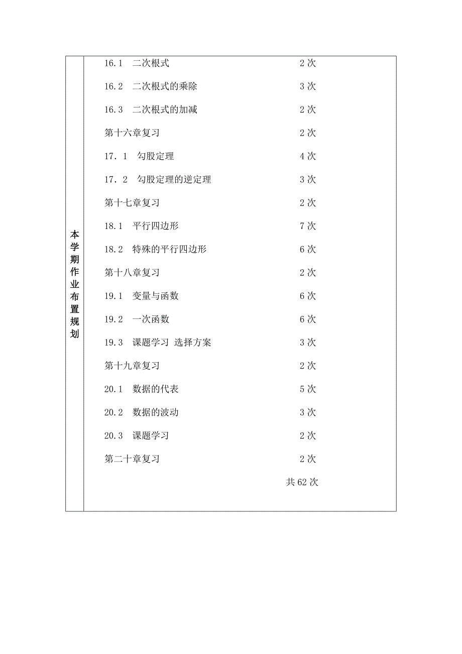 八年级下期课程纲要与作业设计_第2页