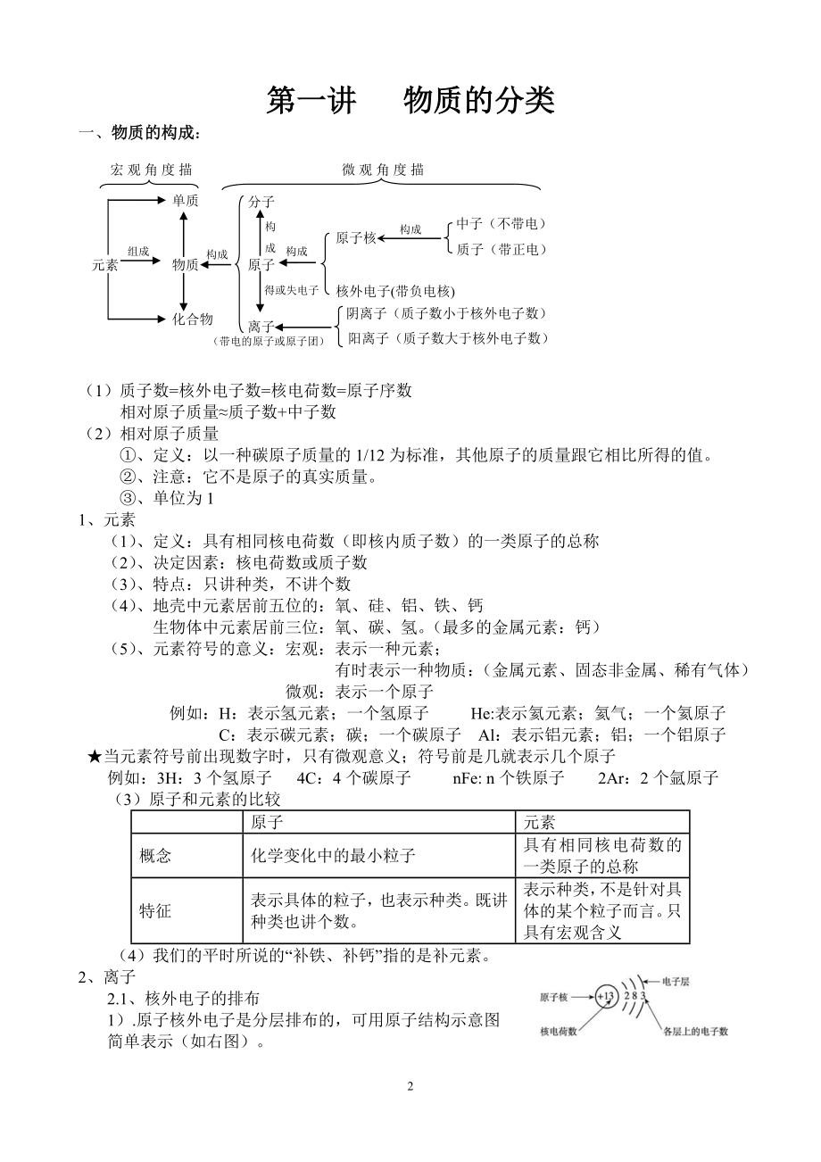 初高中知识衔接校本教材_第2页