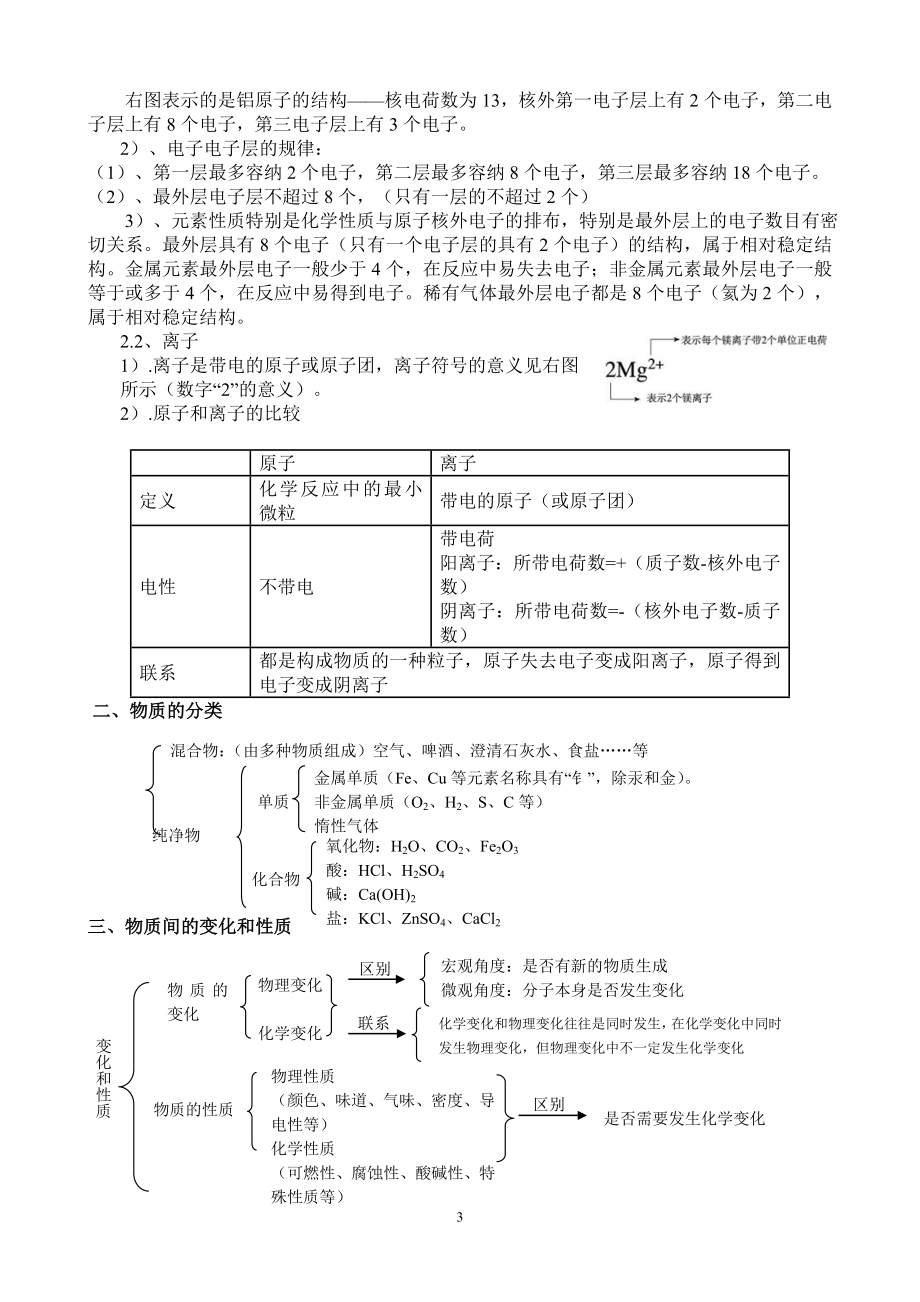 初高中知识衔接校本教材_第3页