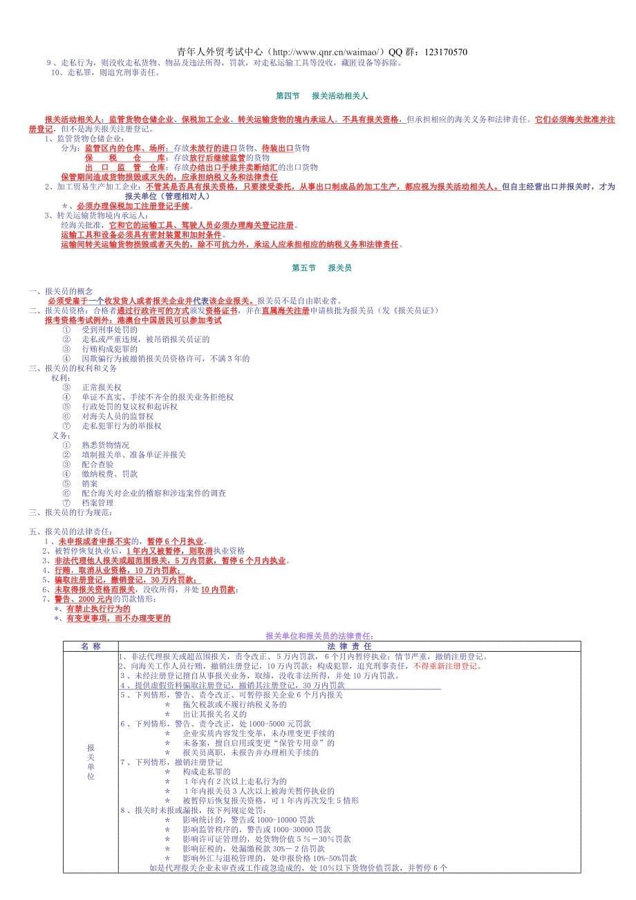 报关员所有讲义整理.doc_第5页