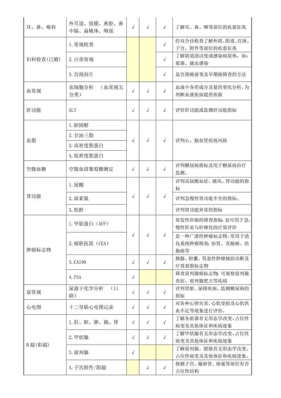 上海电力学院员工健康体检安排_第5页