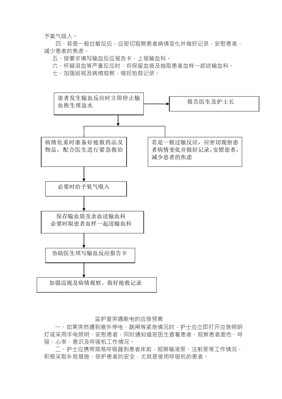 呼吸内科应急预案_第4页