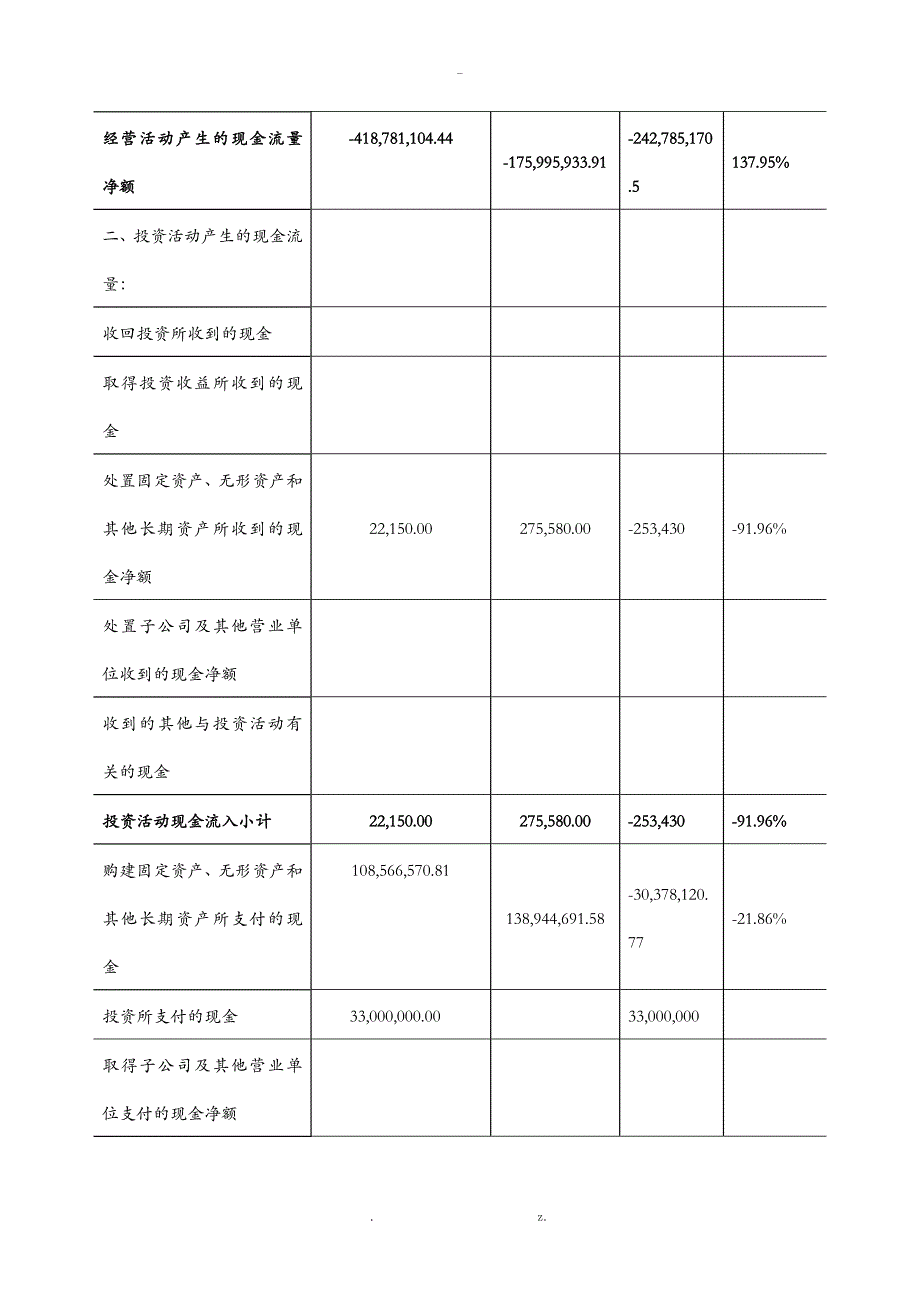 现金流量表水平垂直分析_第2页