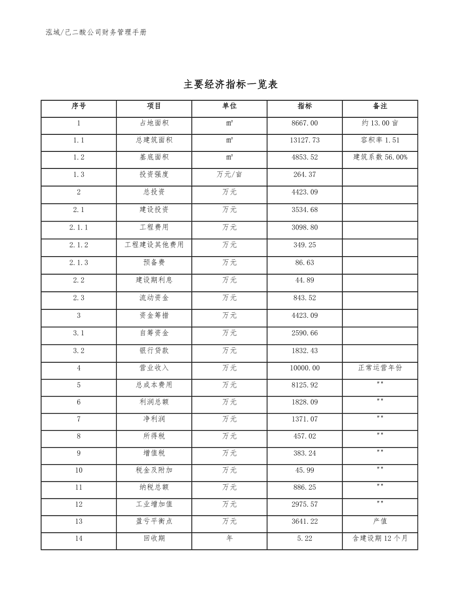 己二酸公司财务管理手册（范文）_第4页