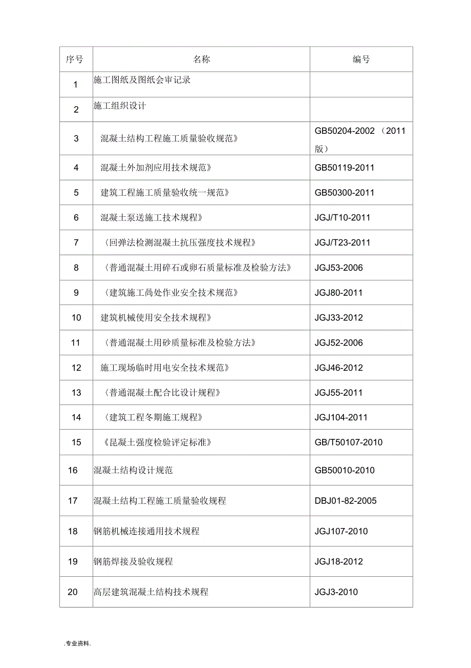 五龙口后浇带方案_第4页