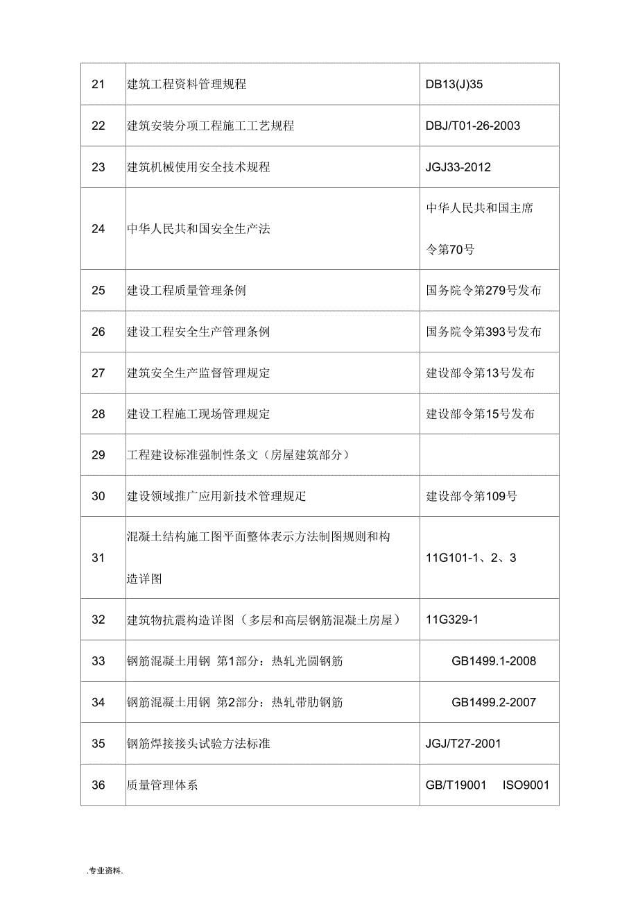 五龙口后浇带方案_第5页