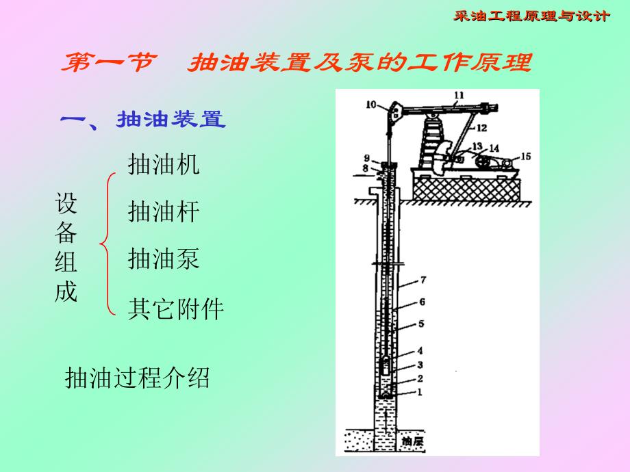 第3章有杆泵采油1_第3页