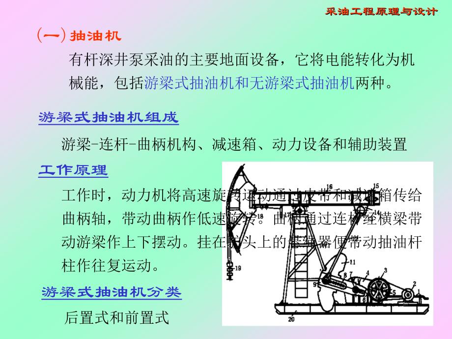 第3章有杆泵采油1_第4页