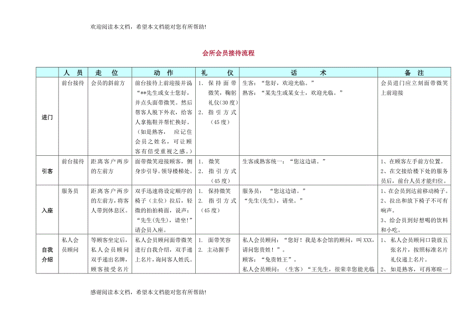 会所会员接待流程_第1页