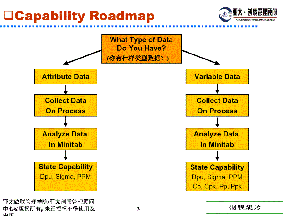 2、制程能力PPT_第4页