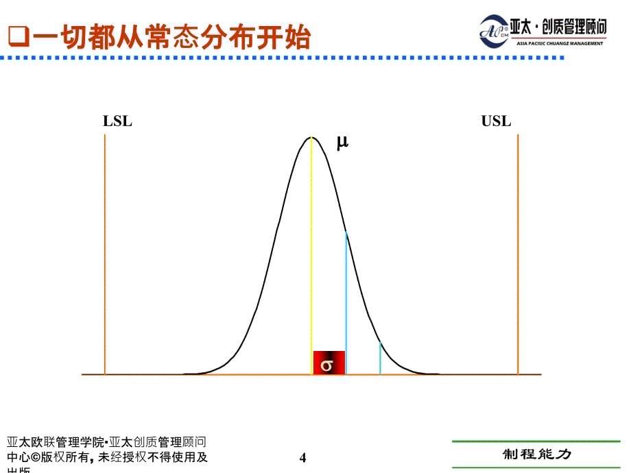 2、制程能力PPT_第5页