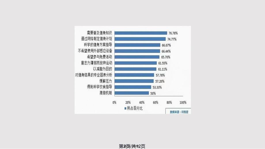 App制作流程实用教案_第2页