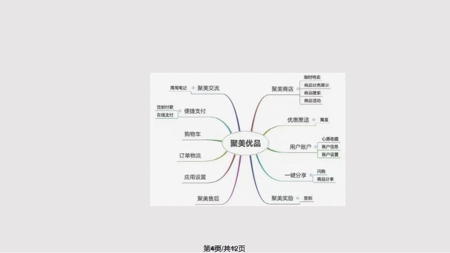 App制作流程实用教案_第4页