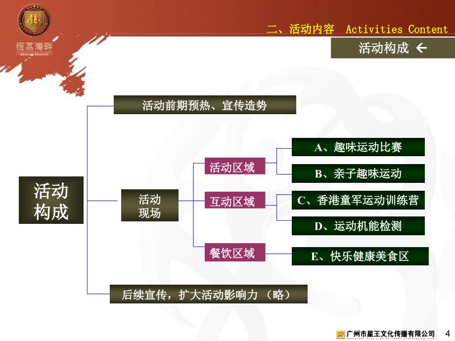 【广告策划PPT】恒荔湾畔业主趣味运动会_第4页