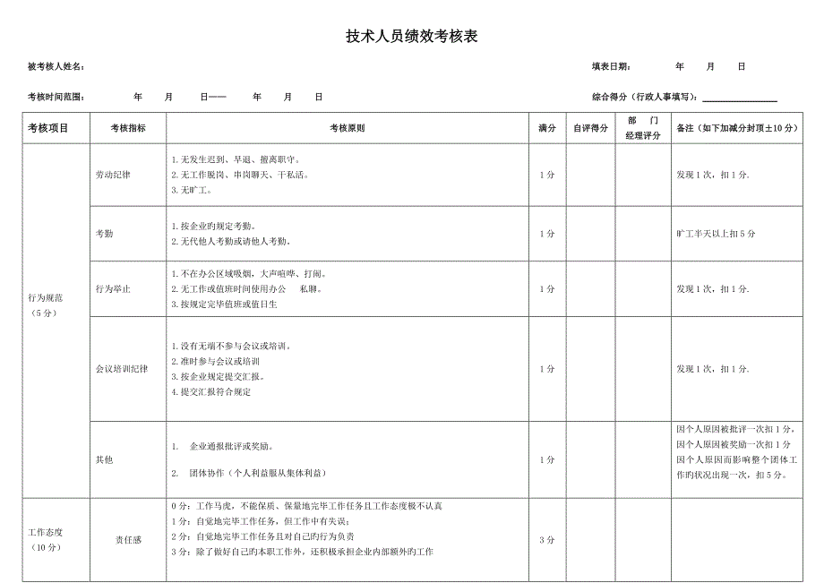 销售助理绩效考核表_第1页