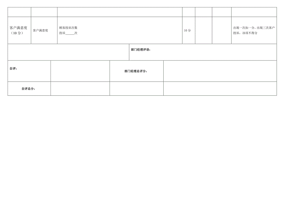 销售助理绩效考核表_第4页