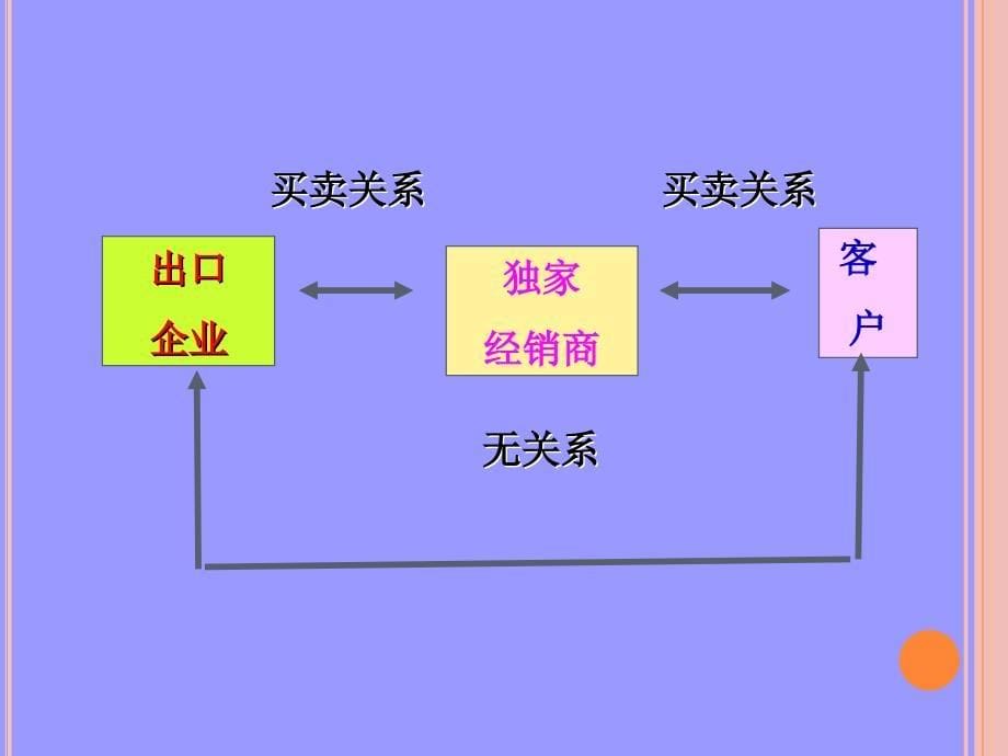 传统贸易方式_第5页