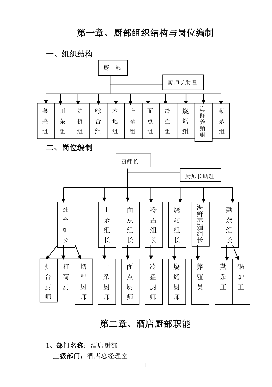 厨师长操作手册内容_第1页