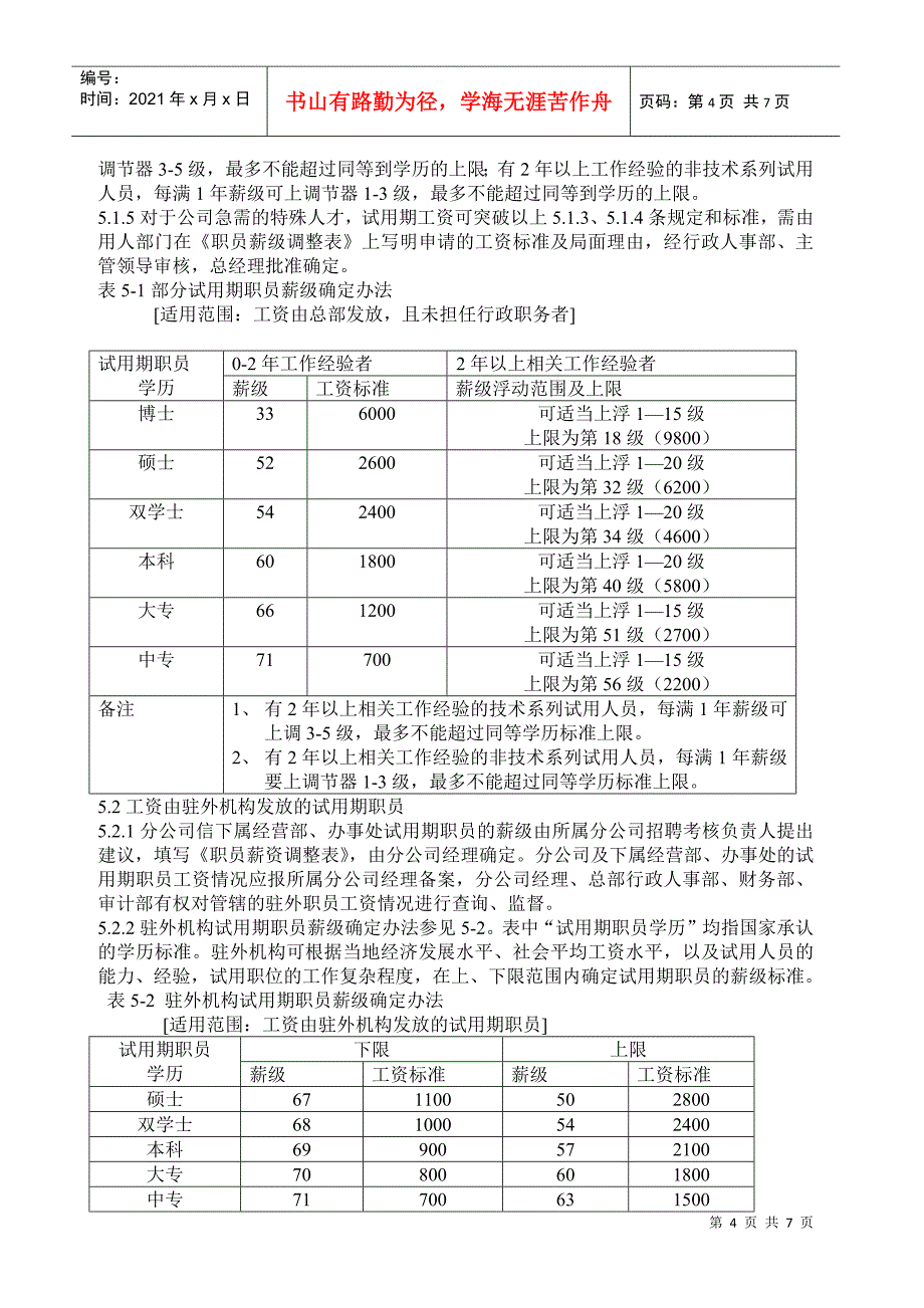 某某公司职工工资制度管理_第4页