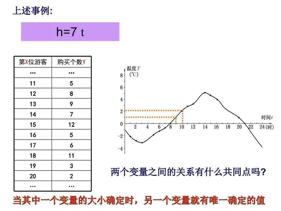 认识函数ppt课件 21认识函数_第5页