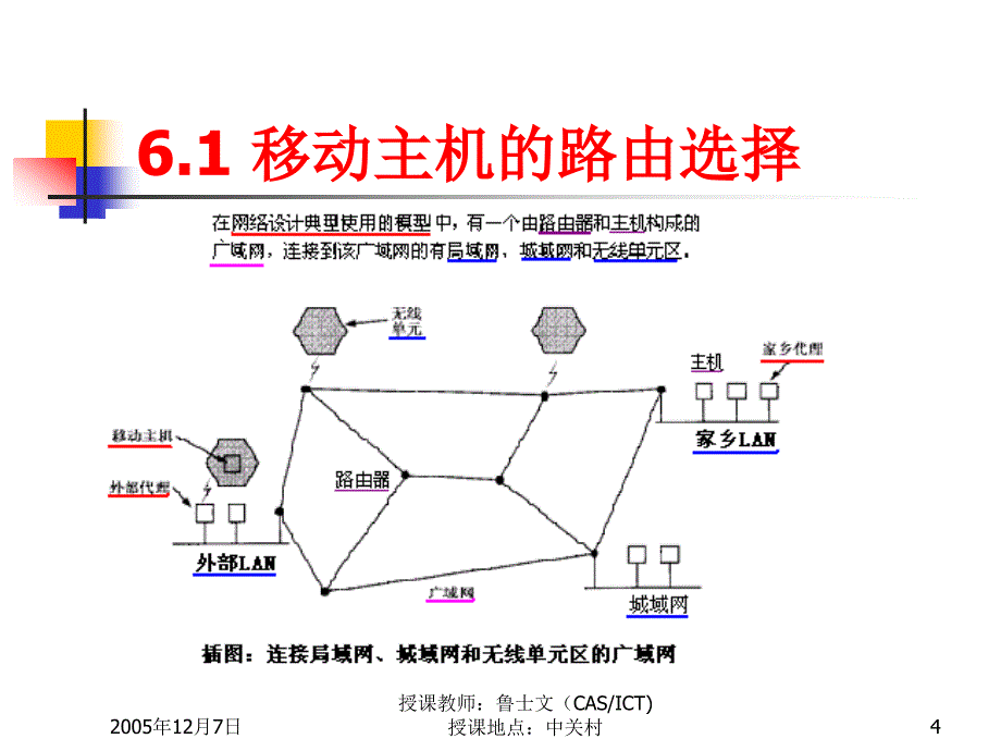 移动IP和三角路由问题_第4页