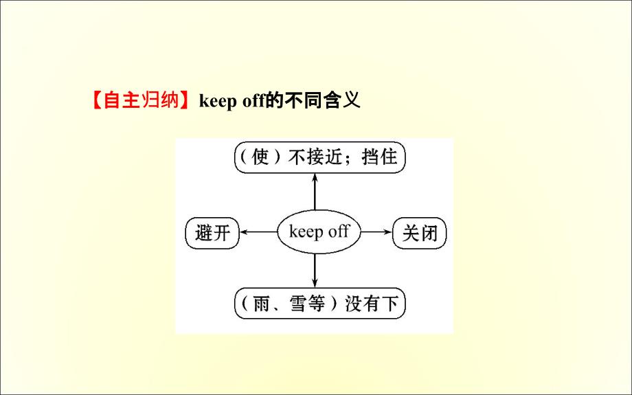 第五课时SectionB（3a—SelfCheck）_第3页