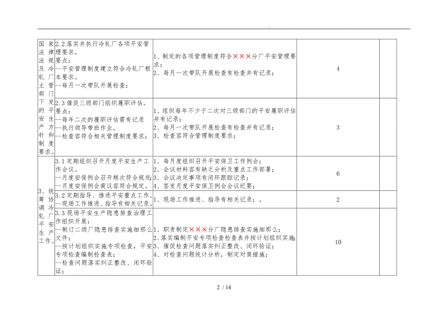 &#215;&#215;&#215;分厂&#215;&#215;&#215;安全生产工作履职清单与行动计划表_第2页