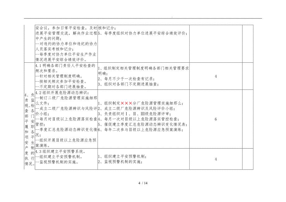 &#215;&#215;&#215;分厂&#215;&#215;&#215;安全生产工作履职清单与行动计划表_第4页