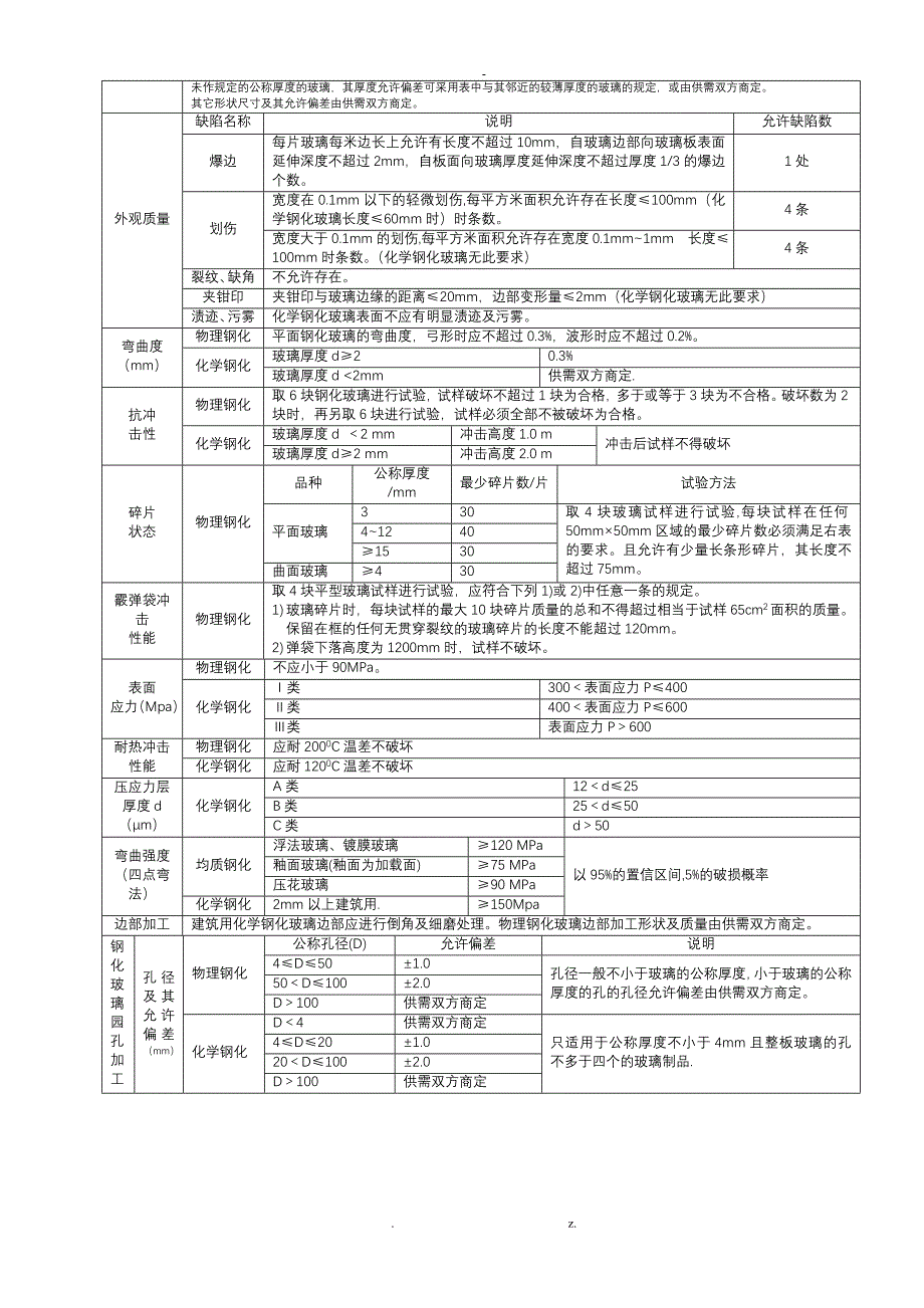 建筑玻璃系列的国家标准_第5页