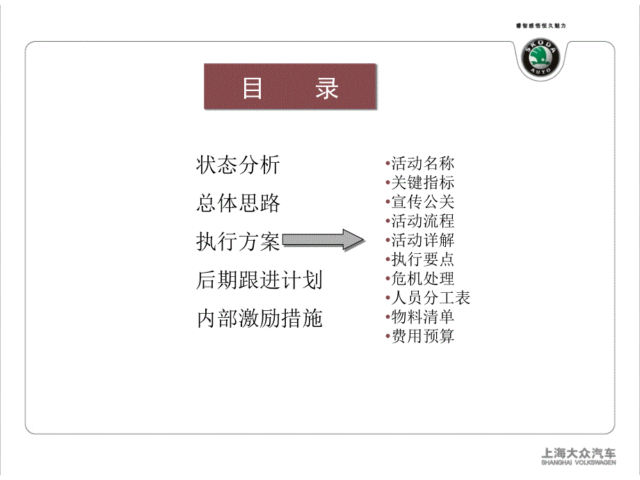 上海大众superb昊锐品鉴会活动方案课件_第3页