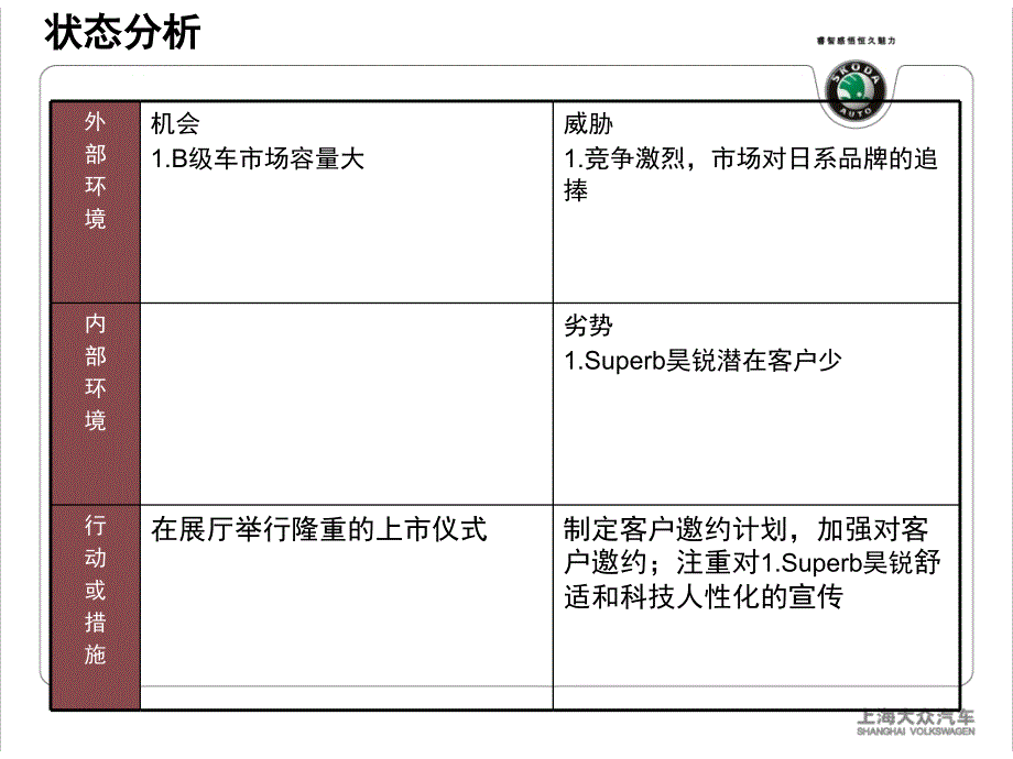 上海大众superb昊锐品鉴会活动方案课件_第4页