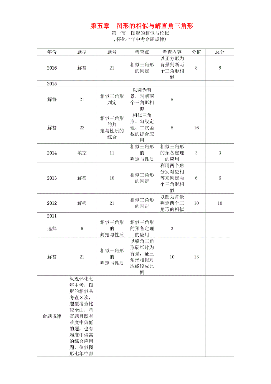 怀化专版中考数学总复习第五章图形的相似与解直角三角形第一节图形的相似与位似精讲试题_第1页