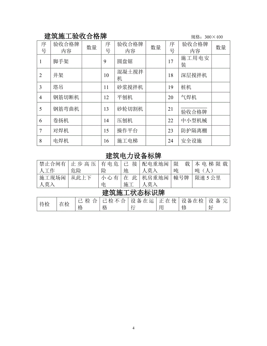 安全标志牌等采购计划和宣传标语_第4页