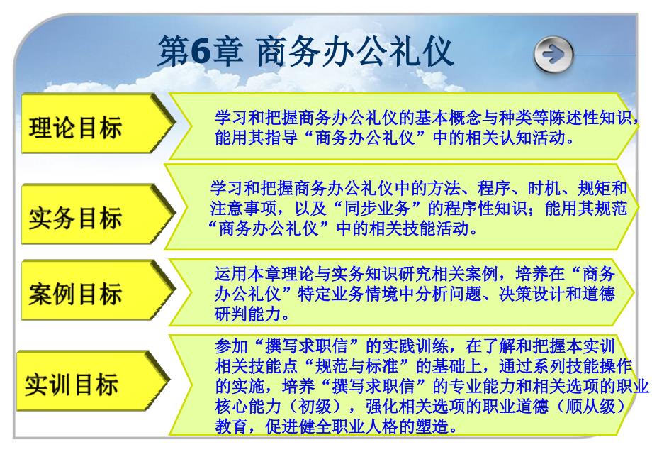 商务礼仪——理论实务的案例实训第6 商务办公礼仪_第3页