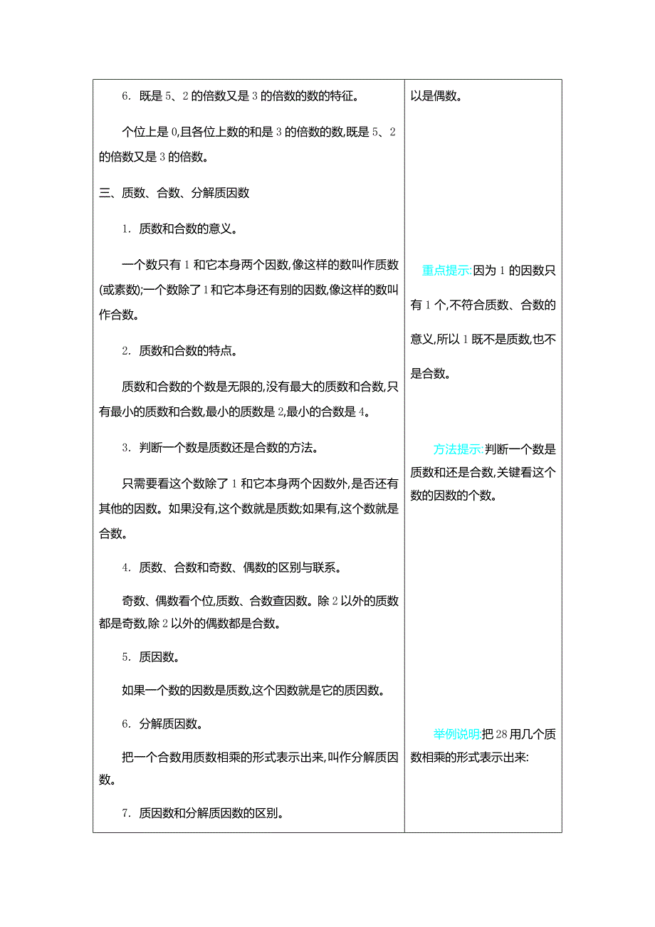 苏教版五年级数学下册第三单元《因数与倍数》单元复习知识归纳总结_第3页