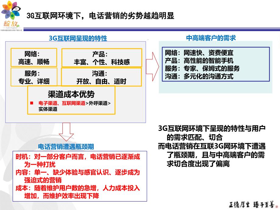 基于3G时代客户需求的中高端服务体系_第4页