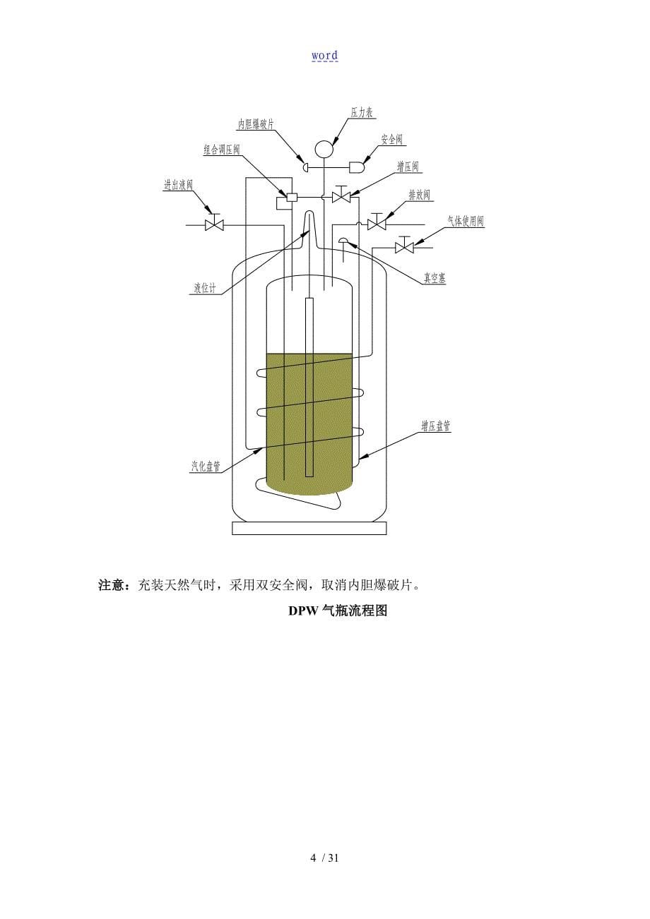 杜瓦瓶使用说明书_第5页