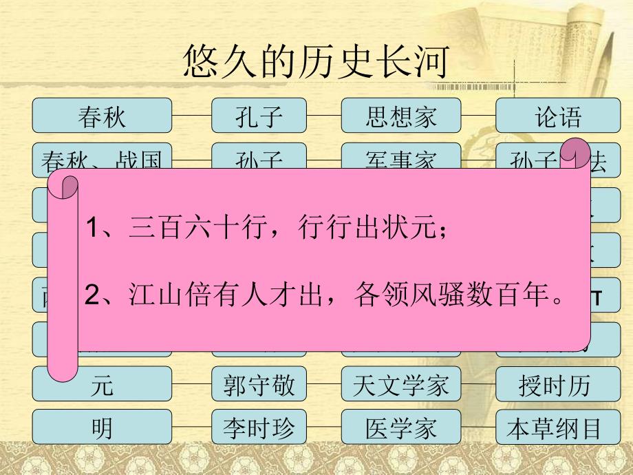 北师大版版品德与社会五年级上册杰出的智者ppt通用课件3_第2页