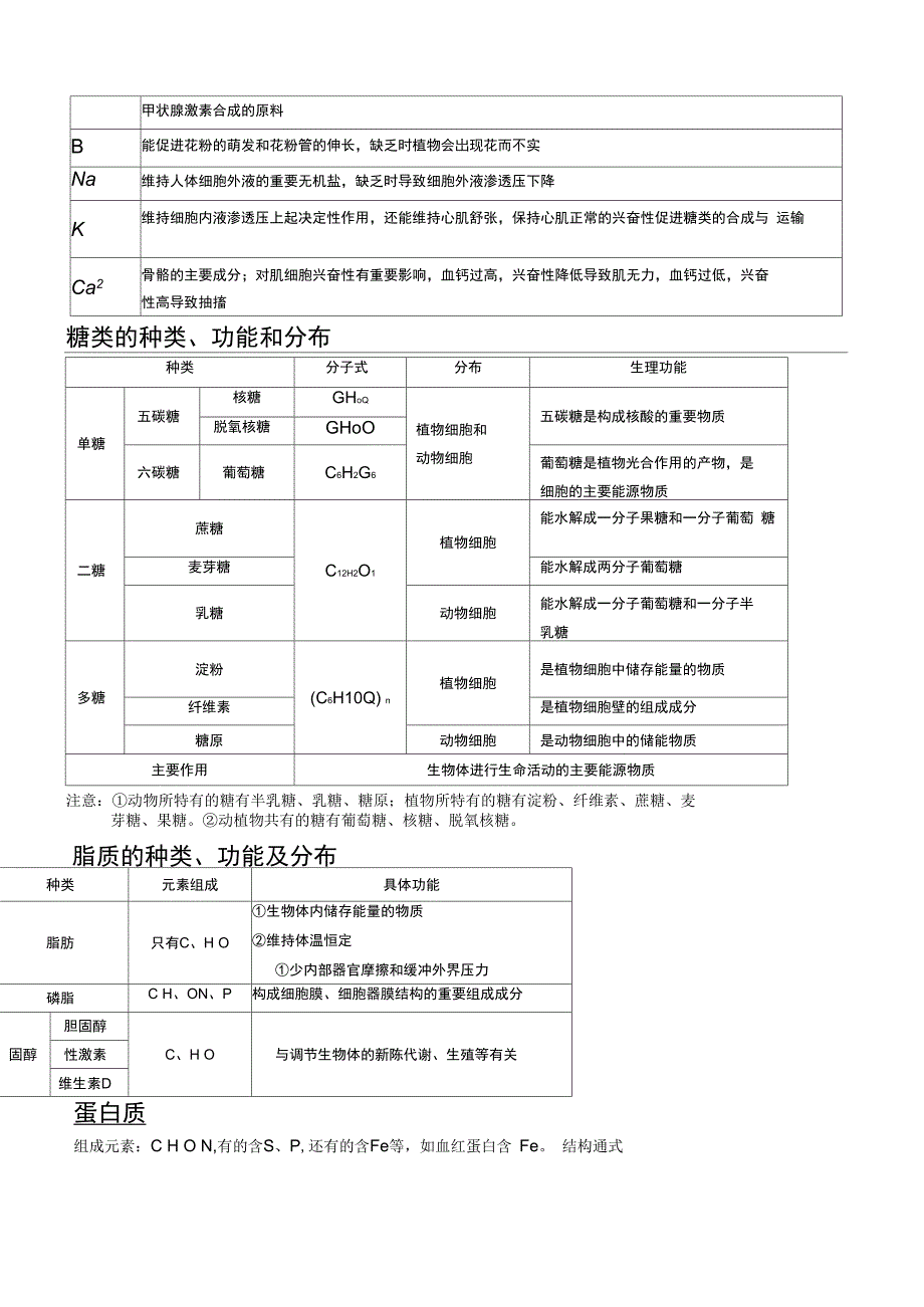 细胞中的元素和化合物知识点汇总_第2页