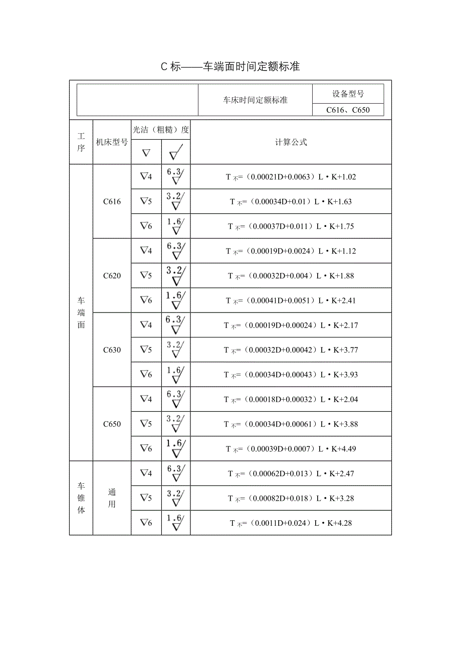 C标——车端面时间定额标准_第1页