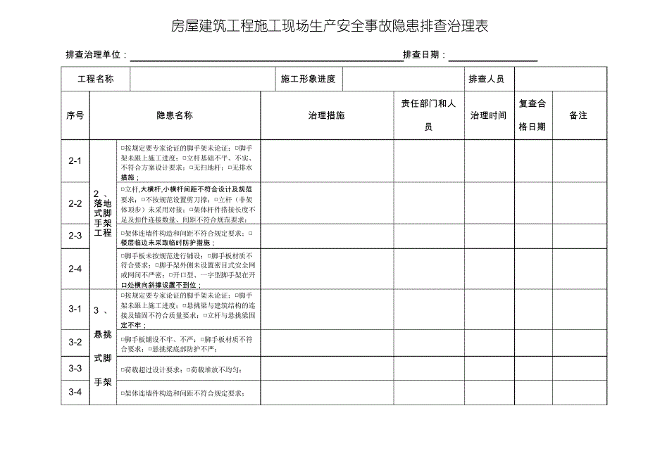 房屋建筑工程施工现场生产安全事故隐患排查治理表1_第3页