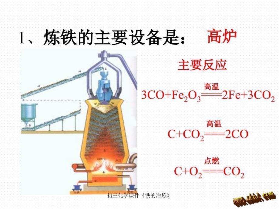 初三化学课件《铁的冶炼》_第5页