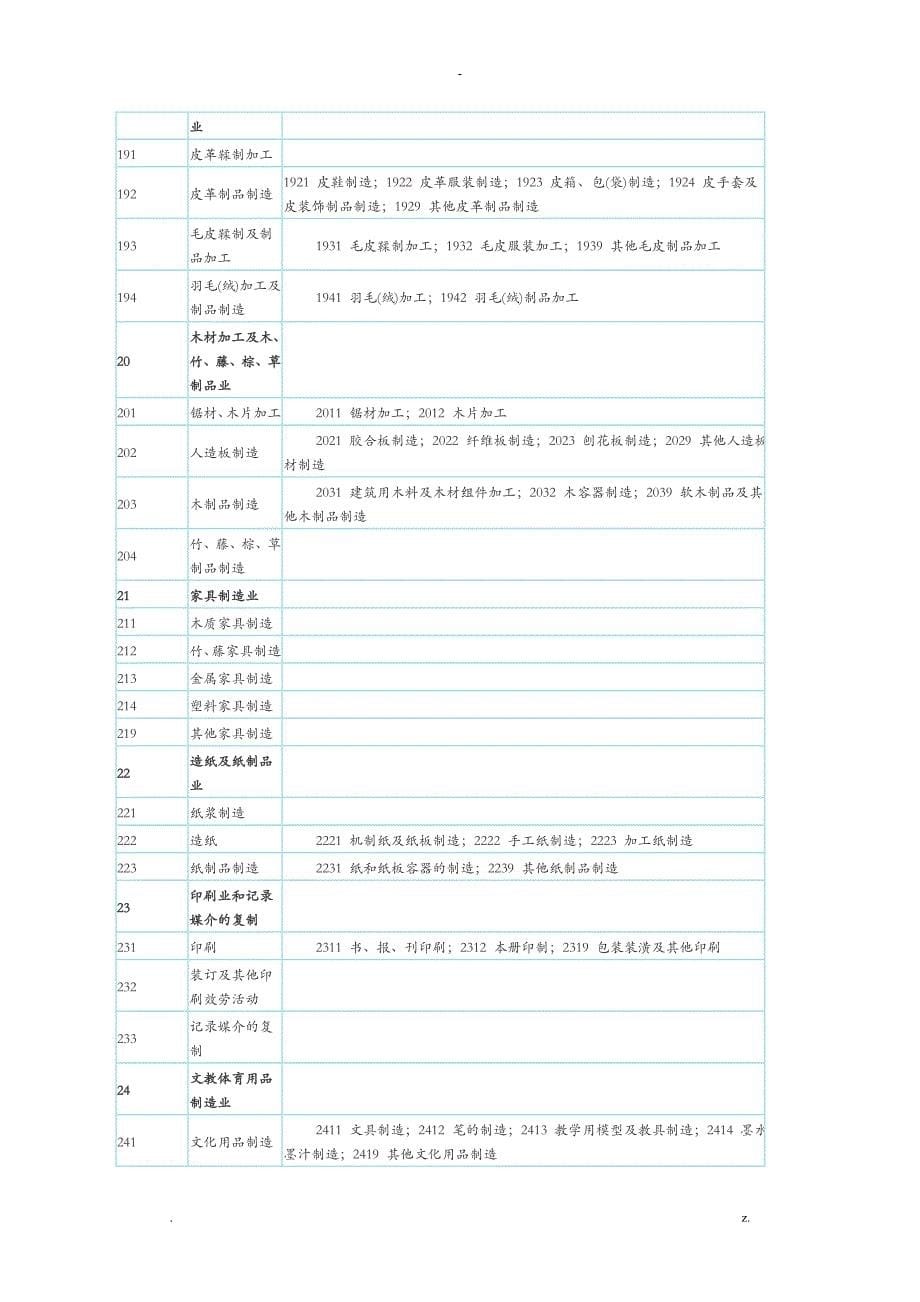 企业所属行业分类表_第5页