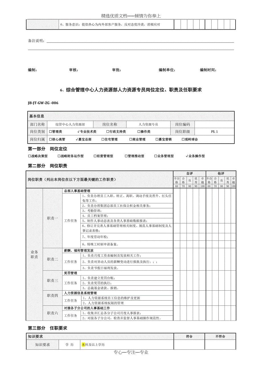 个人岗位定位职责及任职要求(人力资源)_第5页