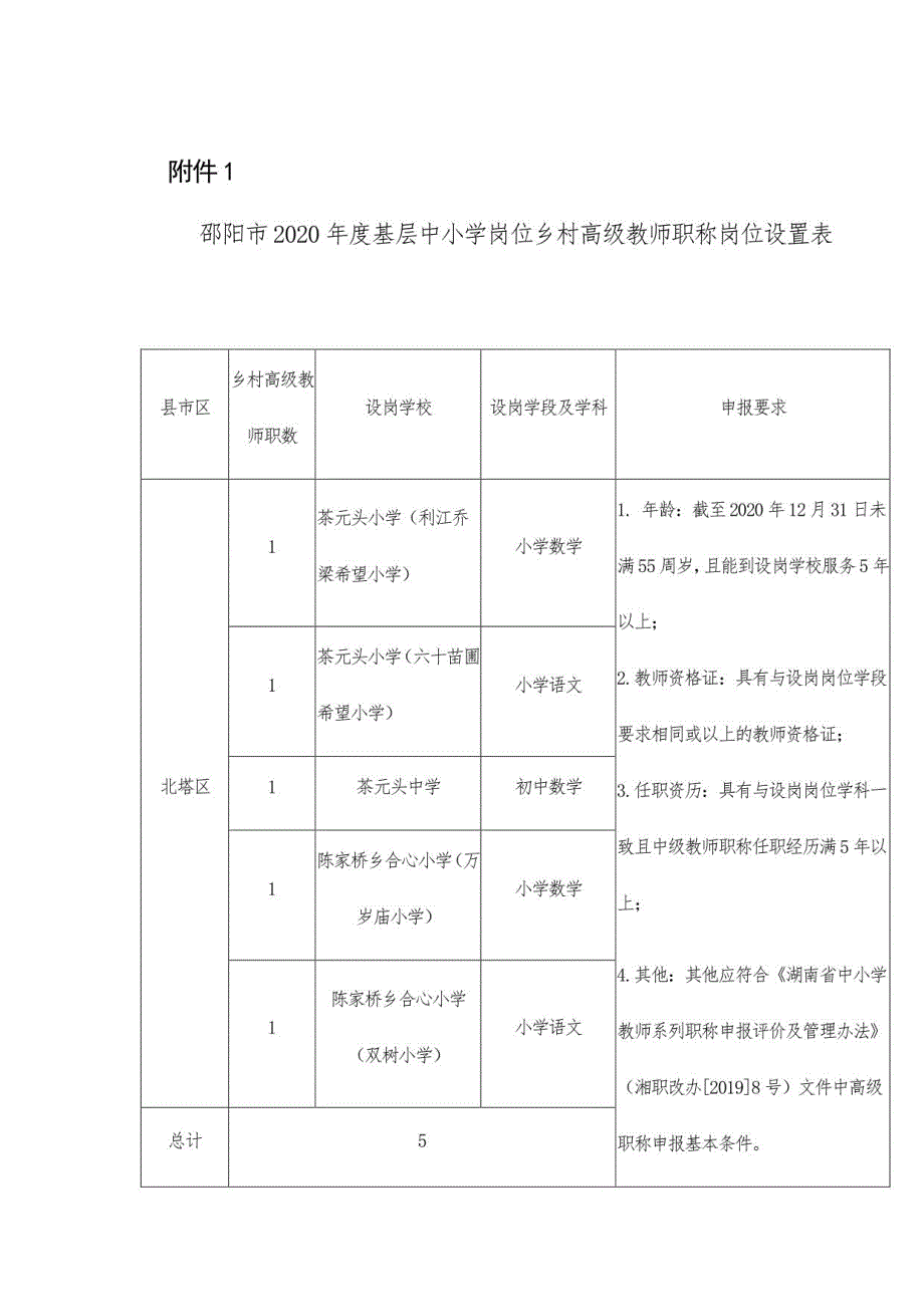 邵阳市2020年度基层中小学岗位乡村高级教师职称岗位设置表_第1页