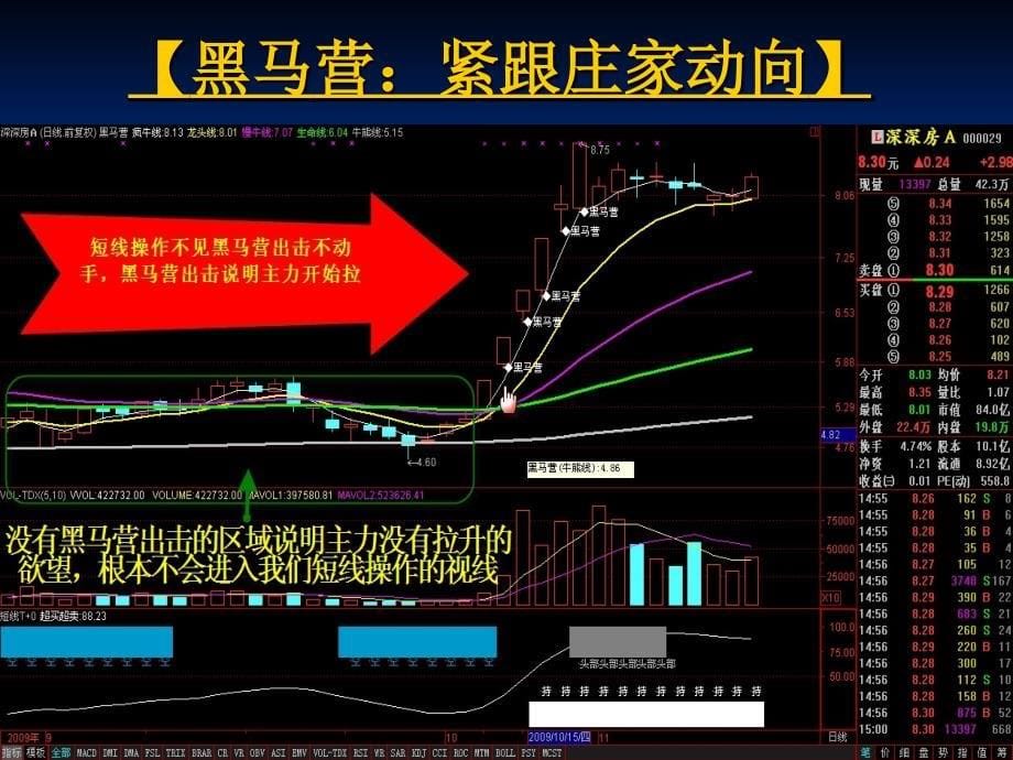 HMY证券交易系统介绍_第5页