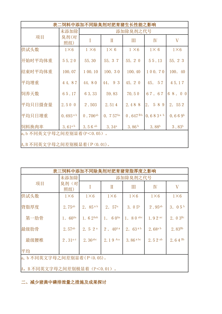 养猪环保饲料之配方设计_第4页