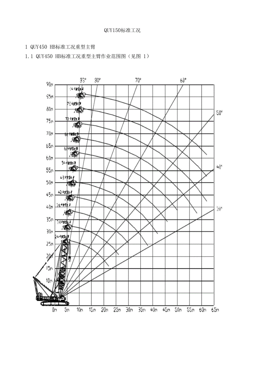 QUY450履带吊起重性能表规范标准工况_第1页